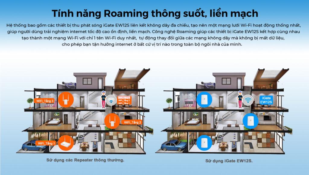 Tính năng Roaming thông suốt - liền mạch - vận hành tốt của thiết bị